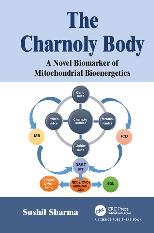 The Charnoly Body: A Novel Biomarker of Mitochondrial Bioenergetics