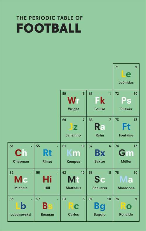 Cover image of The Periodic Table of FOOTBALL
