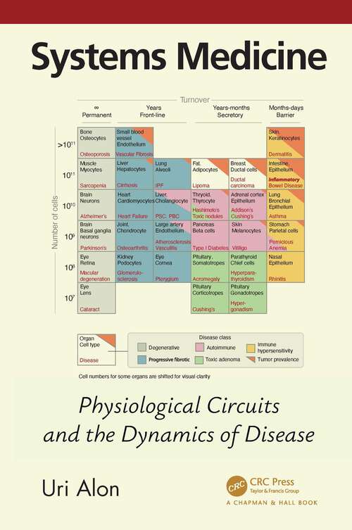 Book cover of Systems Medicine: Physiological Circuits and the Dynamics of Disease (Chapman & Hall/CRC Computational Biology Series)