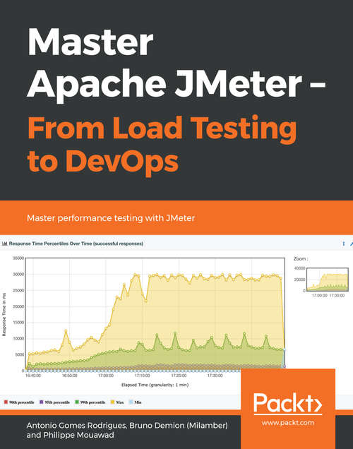 Master Apache JMeter - From Load Testing to DevOps: Master performance testing with JMeter