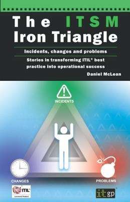 The ITSM Iron Triangle