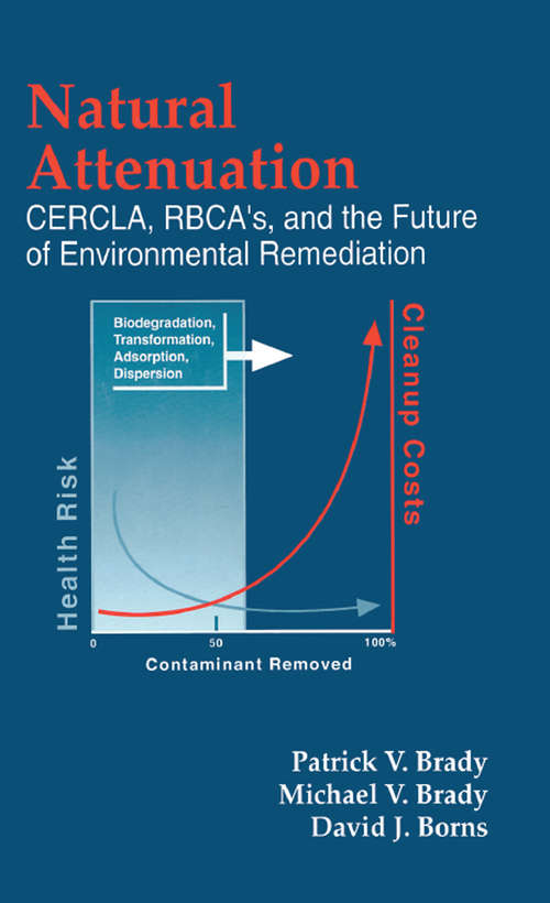 Natural Attenuation: CERCLA, RBCAs, and the Future of Environmental Remediation
