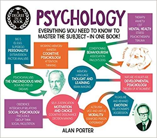 Book cover of Psychology (Degree in a Book Series)
