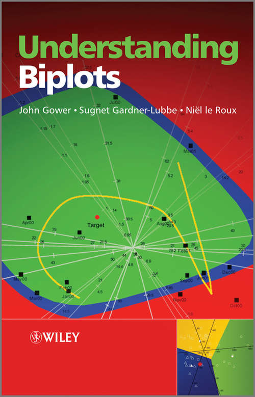 Understanding Biplots