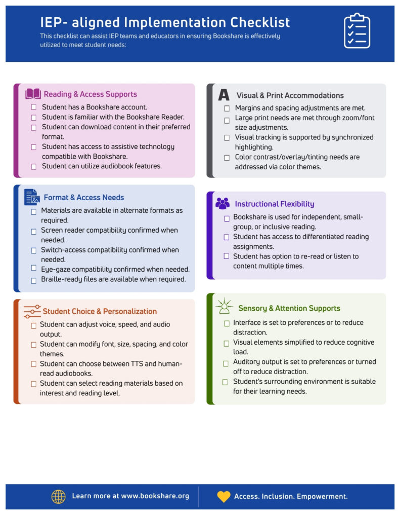 Bookshare in the IEP checklist