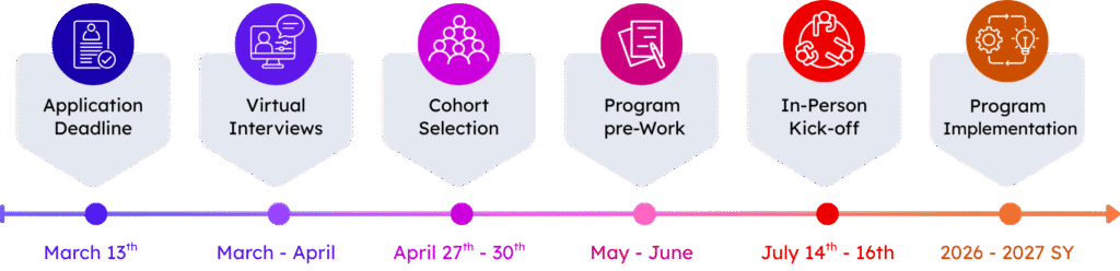 Timeline of key dates:
March 13th: Application Deadline. March-April Virtual Interviews and Selection. May-June Prework. July 14-16th Kickoff meeting. 2026-2027 School Year Implementation.