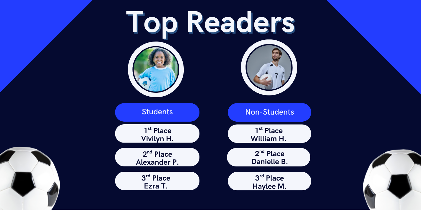 Image of the leaderboard with the heading displaying Top Readers. Underneath the heading are two columns showing the top 3 readers for students and non-students. For students 1st place is Vivilyn H., 2nd place is Alexander P., and 3rd place is Ezra T. For non-students 1st place is William H., 2nd place is Danielle B., and 3rd place is Haylee M.