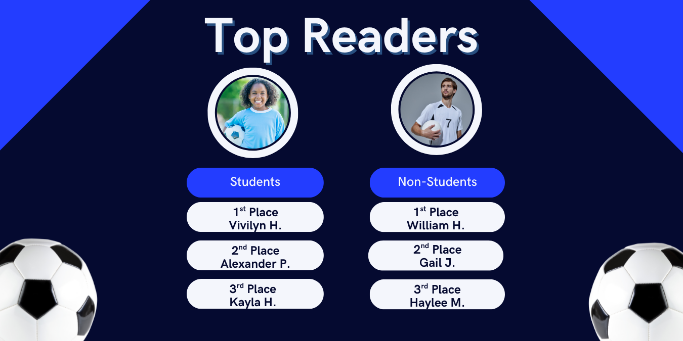 Image of the leaderboard with the heading displaying Top Readers. Underneath the heading are two columns showing the top 3 readers for students and non-students. For students 1st place is Vivilyn H., 2nd place is Alexander P., and 3rd place is Kayla H. For non-students 1st place is William H., 2nd place is Gail J., and 3rd place is Haylee M.