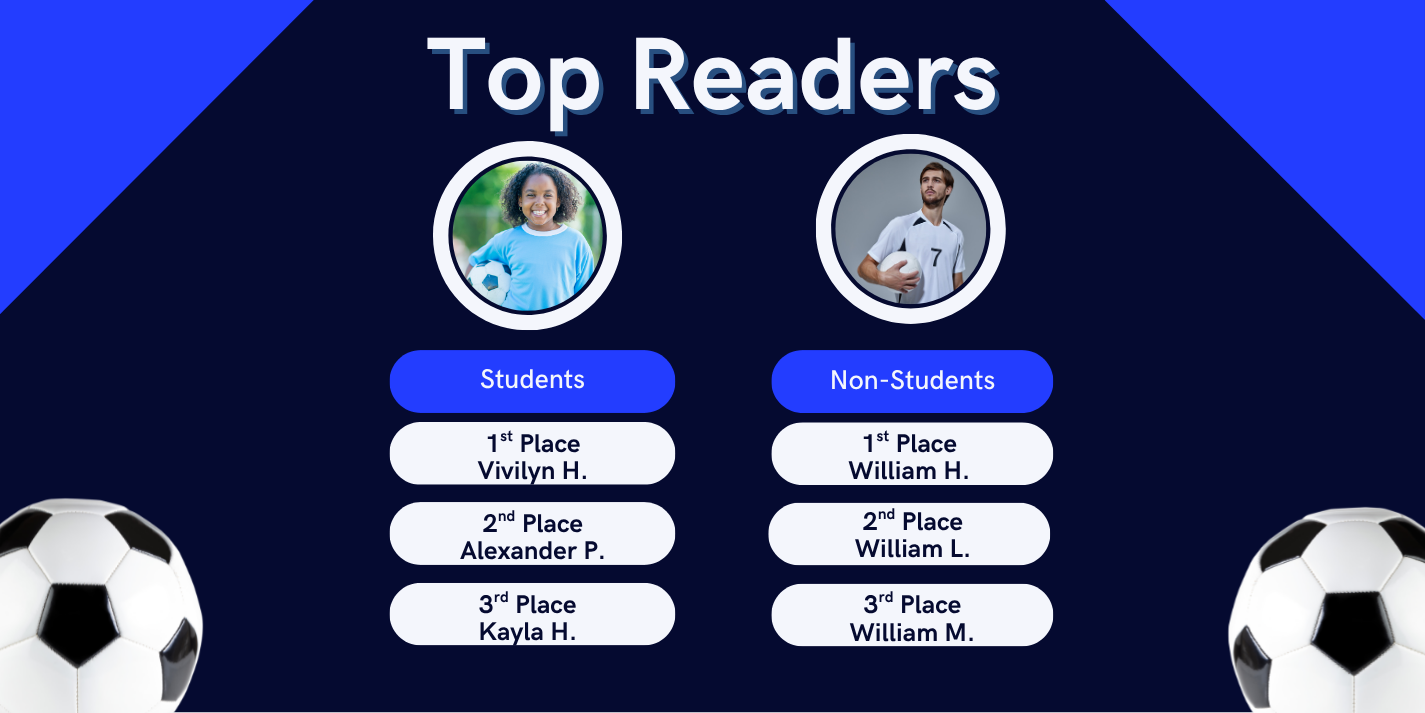 Image of the leaderboard with the heading displaying Top Readers. Underneath the heading are two columns showing the top 3 readers for students and non-students. For students 1st place is Vivilyn H., 2nd place is Alexander P., and 3rd place is Kayla H. For non-students 1st place is William H., 2nd place is William L., and 3rd place is William M.